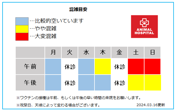 ペテモ動物病院 千葉ニュータウン 混雑MAP