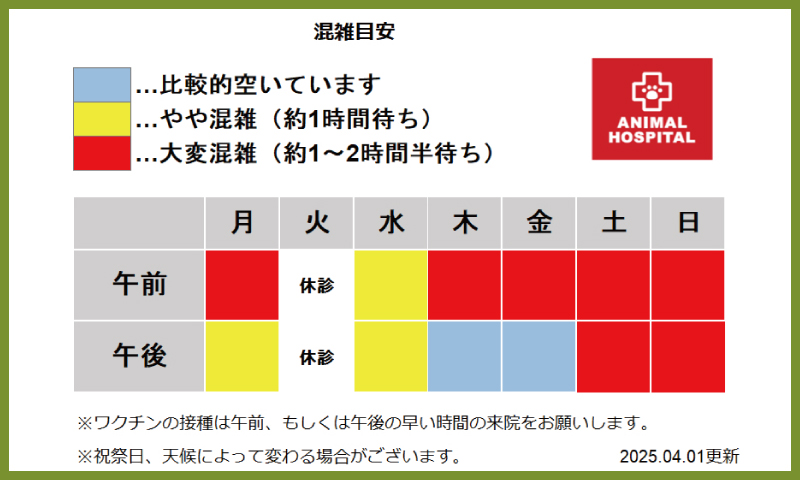 ペテモ動物病院 羽生 混雑MAP