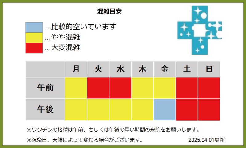 ペテモどうぶつ医療センター ひがし東京 混雑MAP