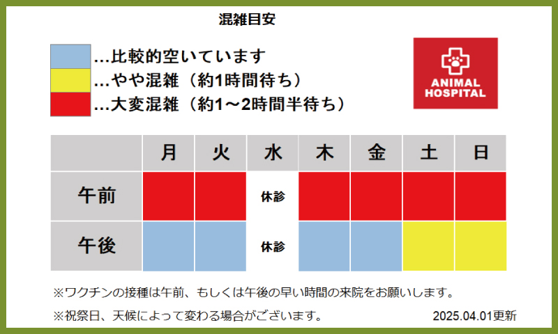 ペテモ動物病院 越谷レイクタウン 混雑MAP