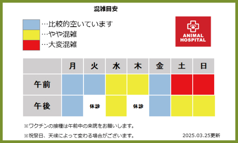 ペテモ動物病院 テラスモール湘南 混雑MAP