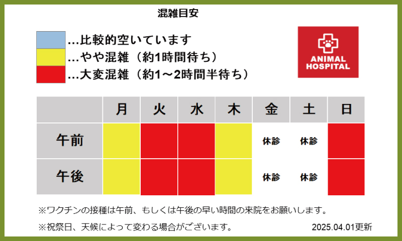 ペテモ動物病院 つくば 混雑MAP