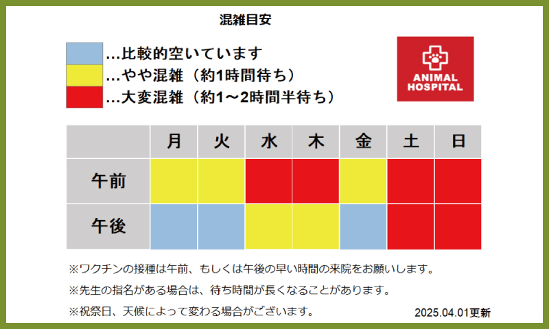ペテモ動物病院 浦和美園 混雑MAP